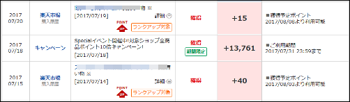 楽天カード ポイント