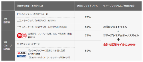 JALカード ツアープレミアム