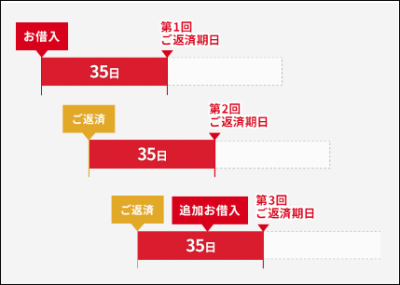 支払い方法1